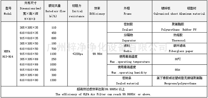 無隔板高效過濾器規(guī)格尺寸