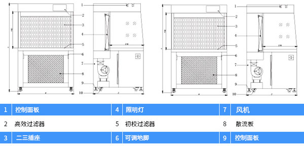 水平流超凈工作臺設(shè)計(jì)圖