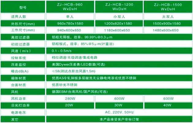 水平流超凈工作臺技術(shù)參數(shù)說明