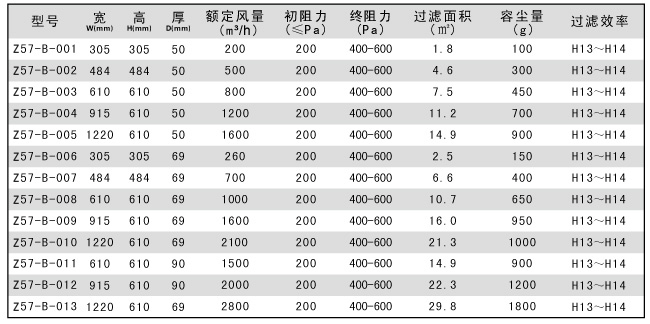 無隔板高效空氣過濾器規(guī)格尺寸