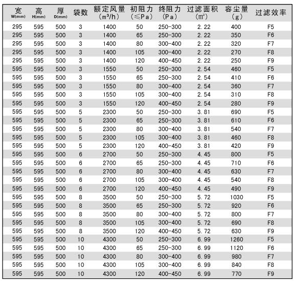 化纖袋式中效過(guò)濾器規(guī)格尺寸選型