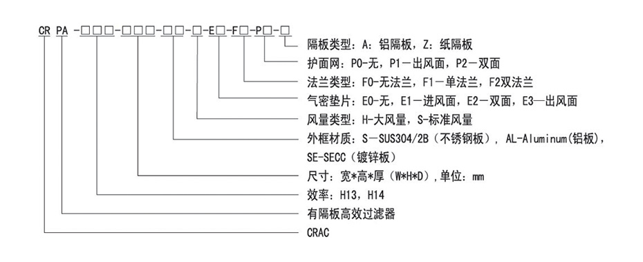 有隔板高效過(guò)濾器產(chǎn)品選型