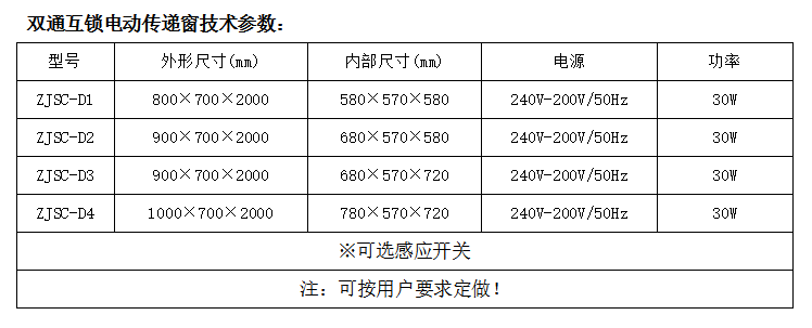 電動(dòng)升降傳遞窗規(guī)格尺寸