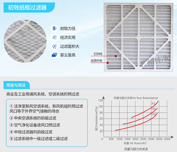 紙框初效過濾器風(fēng)量