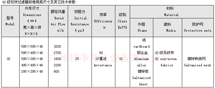 G2級初效過濾網(wǎng)規(guī)格尺寸