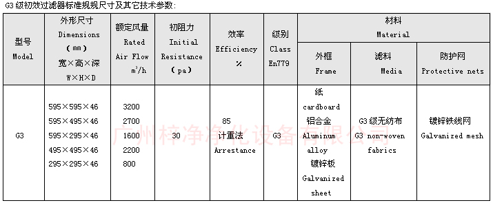 G3級(jí)粗效過濾網(wǎng)|粗效濾芯技術(shù)參數(shù)