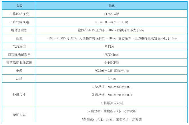 VHP過氧化氫滅菌傳遞窗