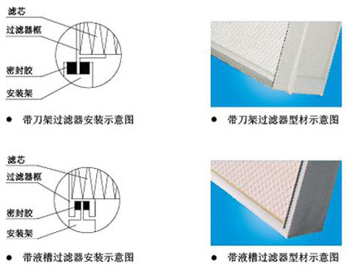 刀架式高效過濾器結(jié)構(gòu)