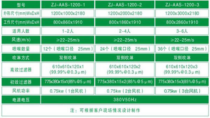 “梓凈”牌標(biāo)準(zhǔn)電加熱風(fēng)淋室規(guī)格尺寸及技術(shù)參數(shù)