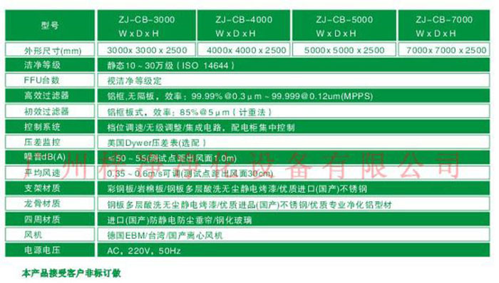 百級潔凈棚規(guī)格尺寸