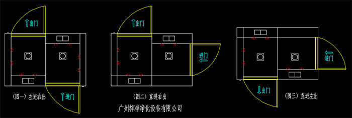 幾種常見的轉(zhuǎn)角風(fēng)淋室開門方向左進(jìn)右出、直進(jìn)右出、直進(jìn)左出