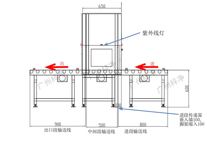 全自動滾筒輸送線傳遞窗設(shè)計(jì)示意圖