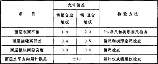 高架地板面層鋪設(shè)允許偏差應(yīng)符合表4.4.7的規(guī)定