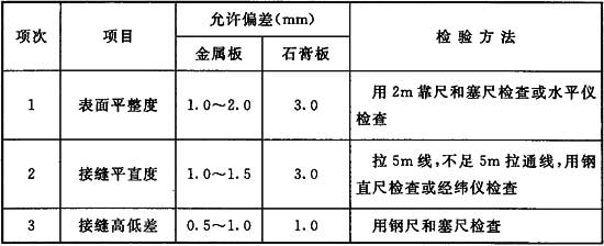 吊頂工程安裝的允許偏差和檢驗方法應(yīng)符合表4.5.15的規(guī)定